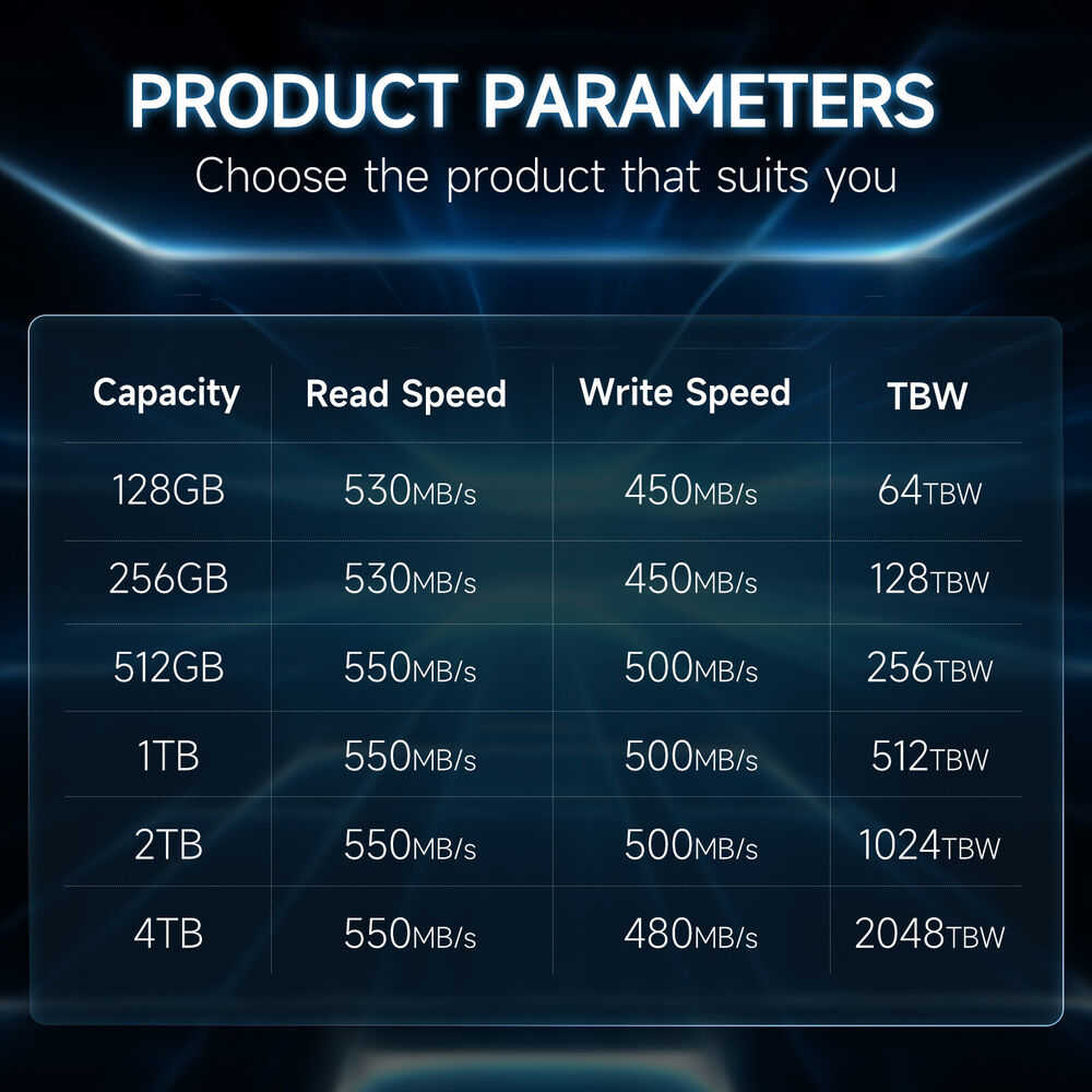 Fanxiang 512GB SSD - High-Speed SATA III Internal Storage Drive