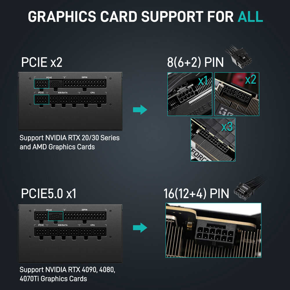 Segotep 850W 80+ Gold Certified PSU - High-Performance Power Supply