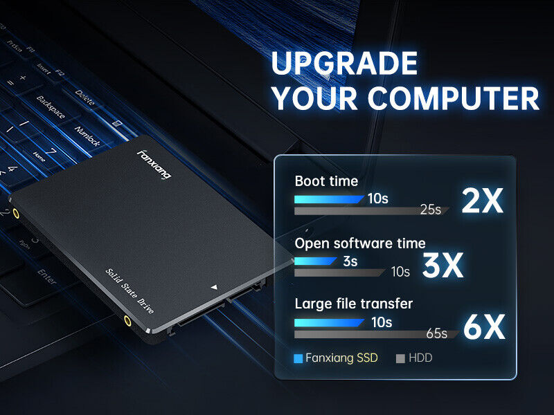 Fanxiang 512GB SSD - High-Speed SATA III Internal Storage Drive