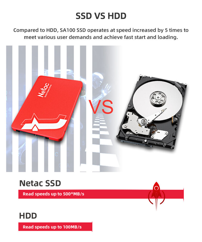 Enhanced Performance SSDs - High-Speed Storage Solutions