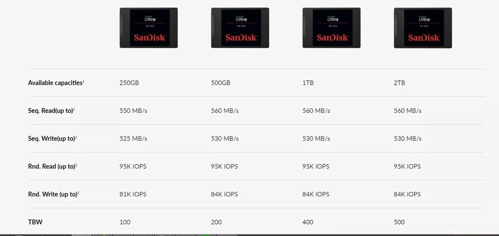 SanDisk SSD Ultra 3D - High-Speed, High-Capacity Storage Solution