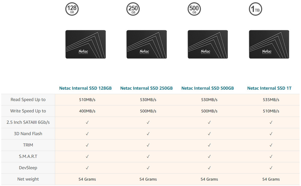 Netac High-Speed SSDs - Boost Your Storage Performance