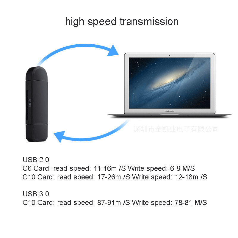 High-Speed USB 3.0 Type C Micro SD Card Reader with OTG