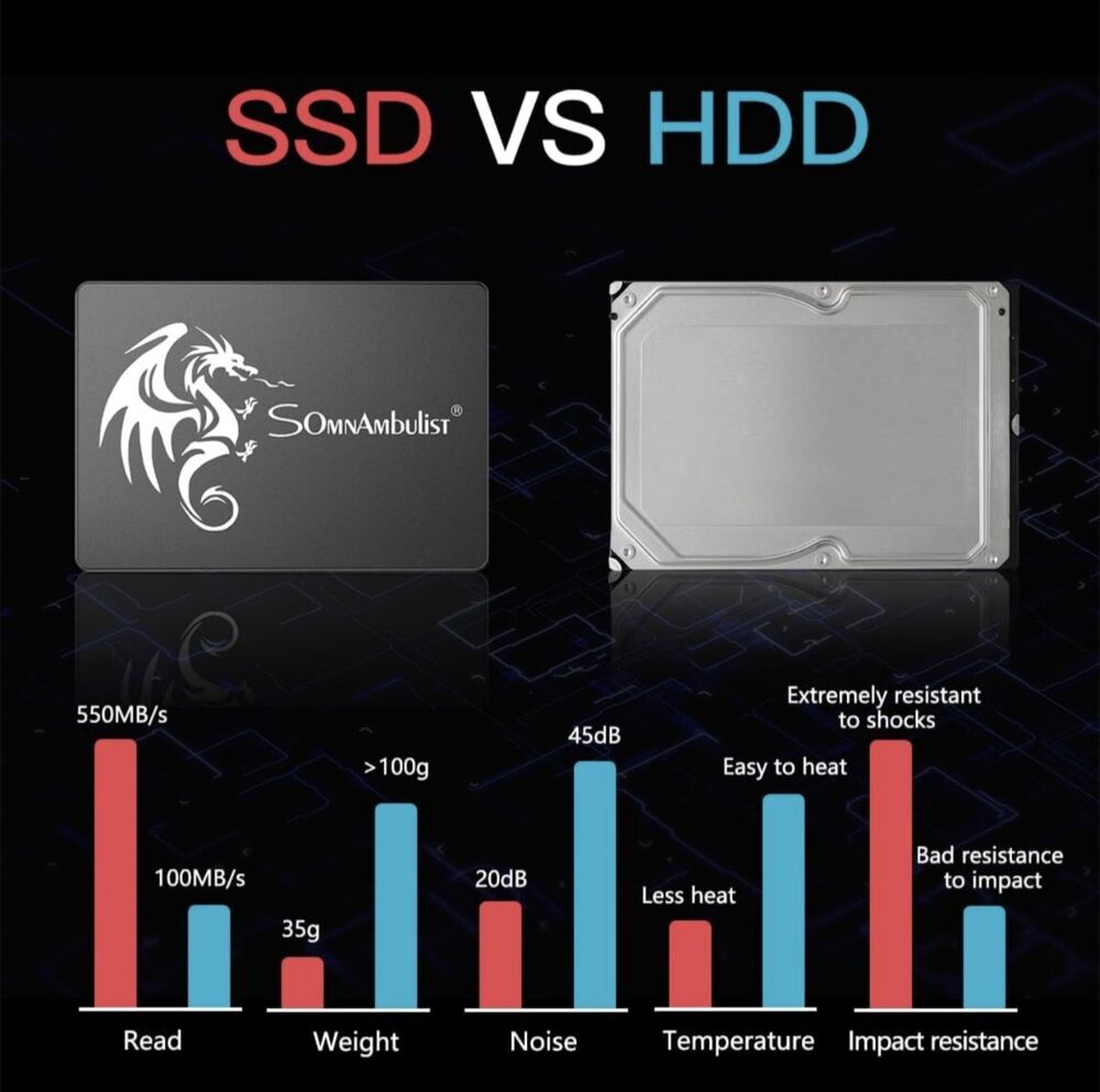 Enhanced Performance 512GB SATA3 SSD for Speedy Data Access