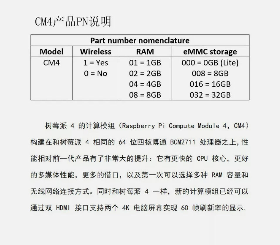 Raspberry Pi Compute Module 4 - High-Performance ARM Cortex-A72 Processor