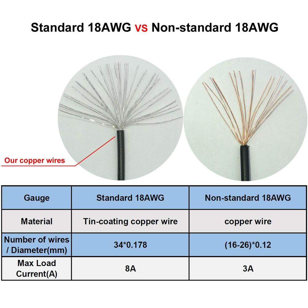2-Pack CPU 8 Pin Extension Cables for Enhanced Power Connectivity