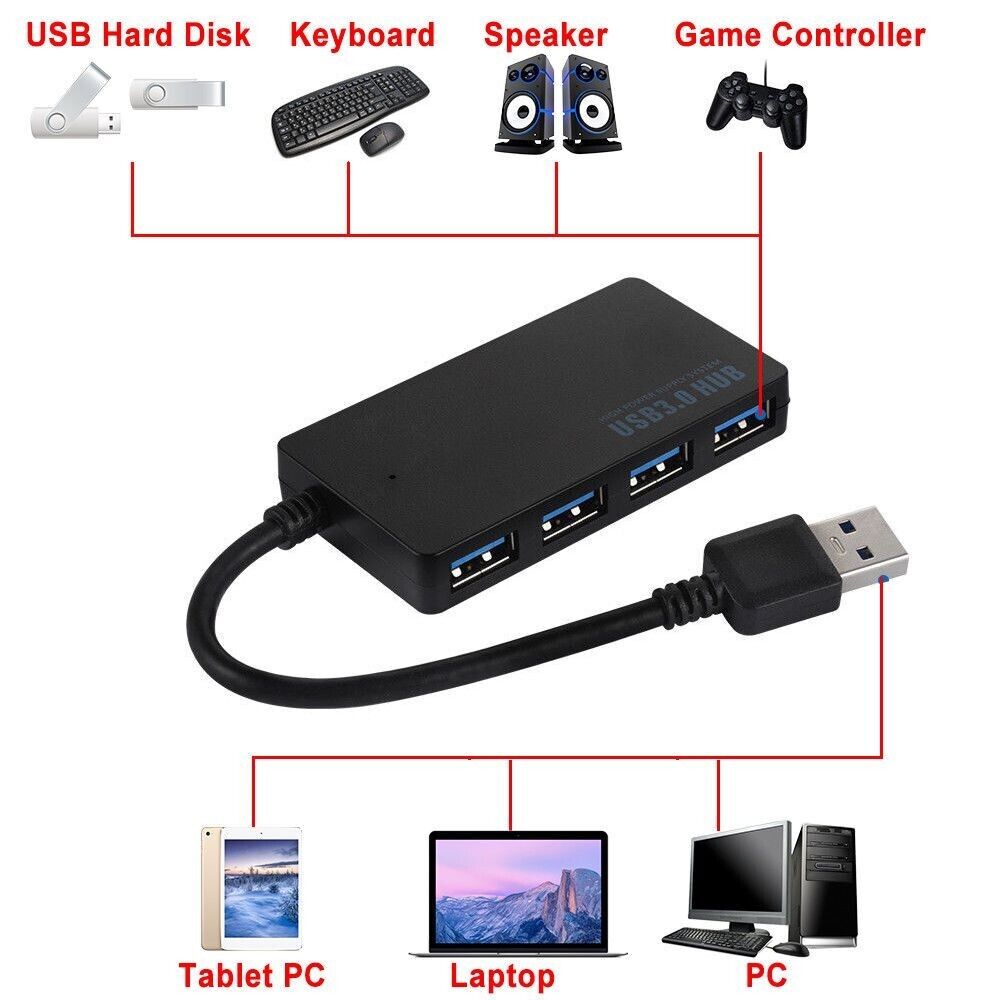 4-Port USB 3.0 Hub with Power Adapter for Enhanced Connectivity