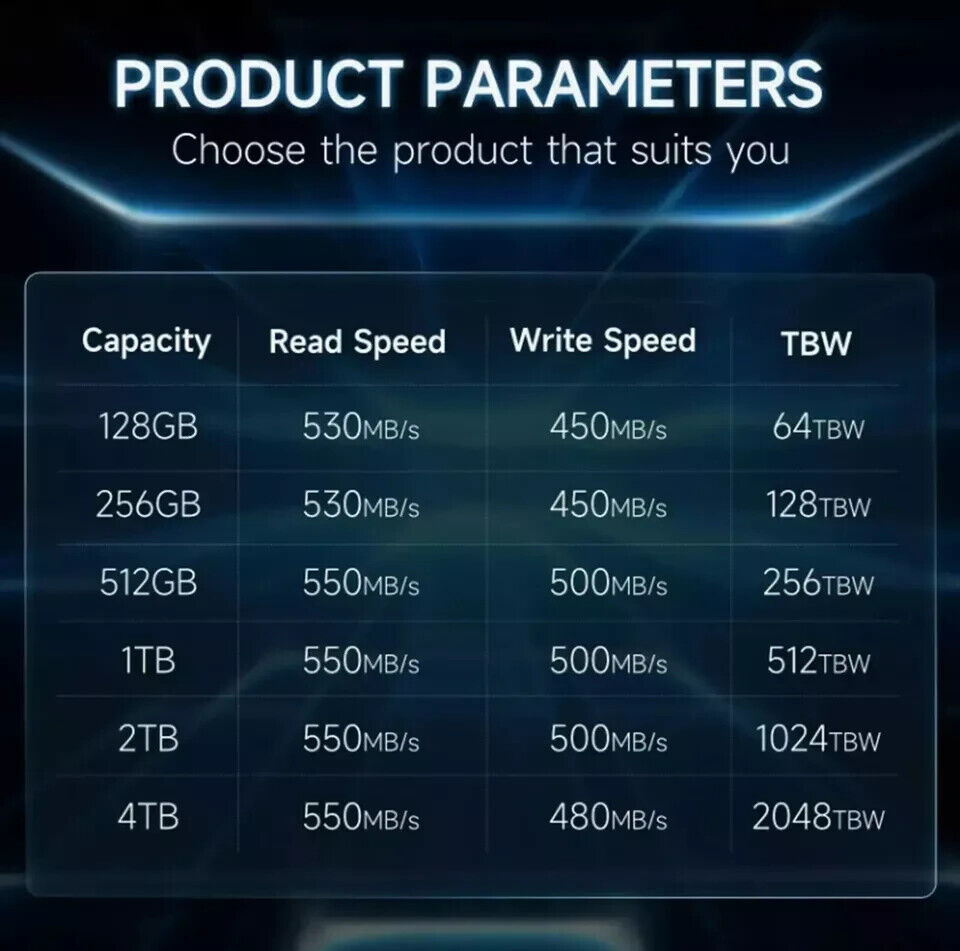 Enhanced Performance SSDs for PC and MAC