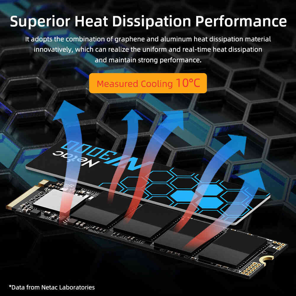 Ultra-Fast 250GB M.2 NVMe SSD for Speedy Storage