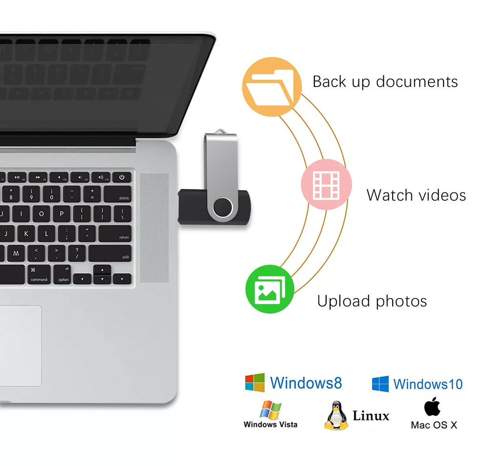 Enhanced Storage Solutions: USB Flash Drives 4GB-128GB