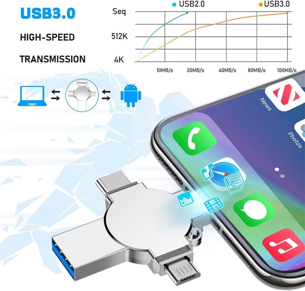Versatile 4in1 USB 3.0 iFlash Drive - High-Capacity OTG Photo Memory Stick