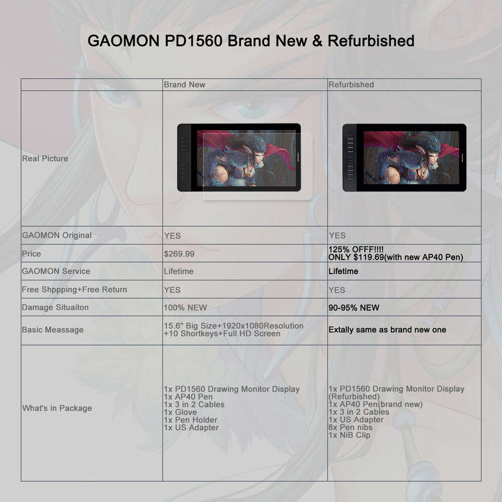 GAOMON PD1560 Professional Digital Graphic Tablet with 10-Shortkeys and Pen Display
