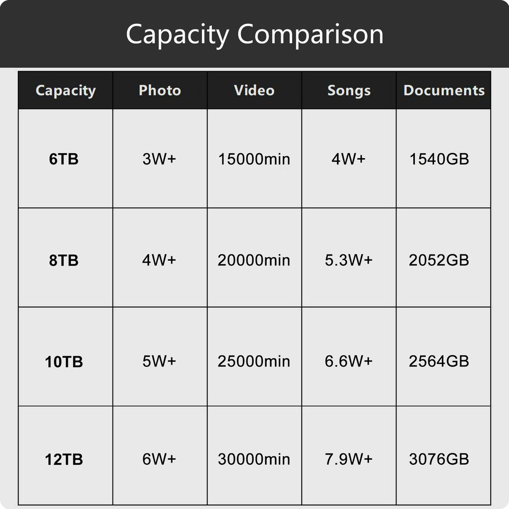 High-Capacity USB 3.0 External Hard Drive - Versatile Storage for All Devices