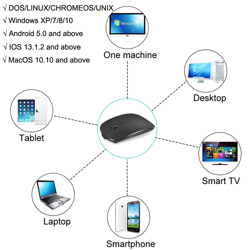 Wireless Rechargeable Mouse for Seamless Connectivity