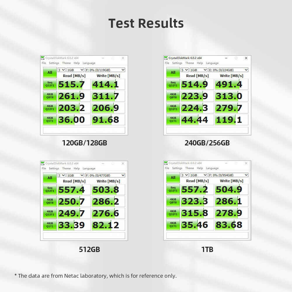 Netac High-Speed Internal SSD Drives - Boost Your Storage