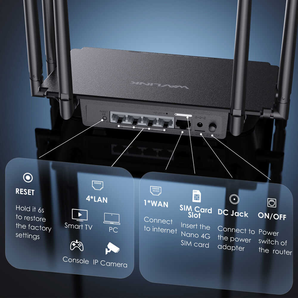 WAVLINK AC1200 AX3000 WiFi 6 Router - Dual Band Gigabit Internet Router