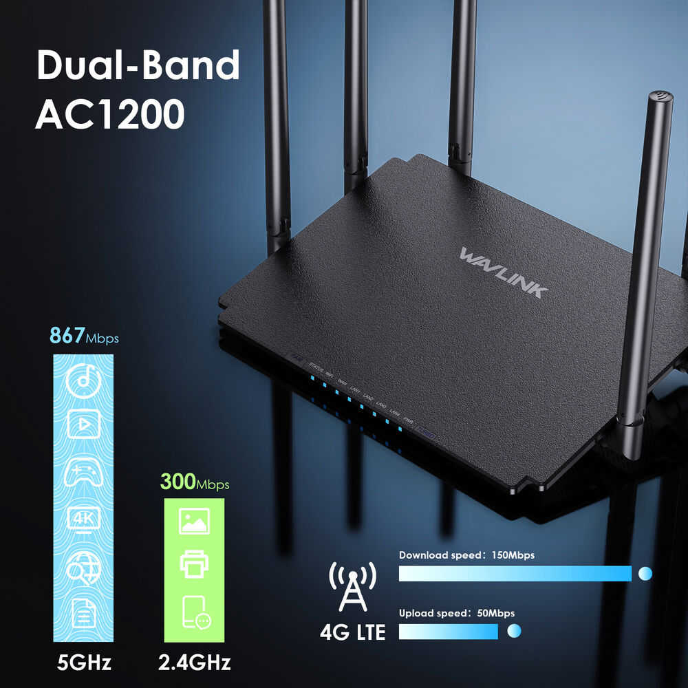 WAVLINK AC1200 AX3000 WiFi 6 Router - Dual Band Gigabit Internet Router