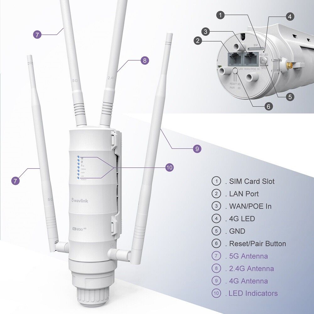 WAVLINK 4G LTE Outdoor WiFi Router with 1200Mbps Speed
