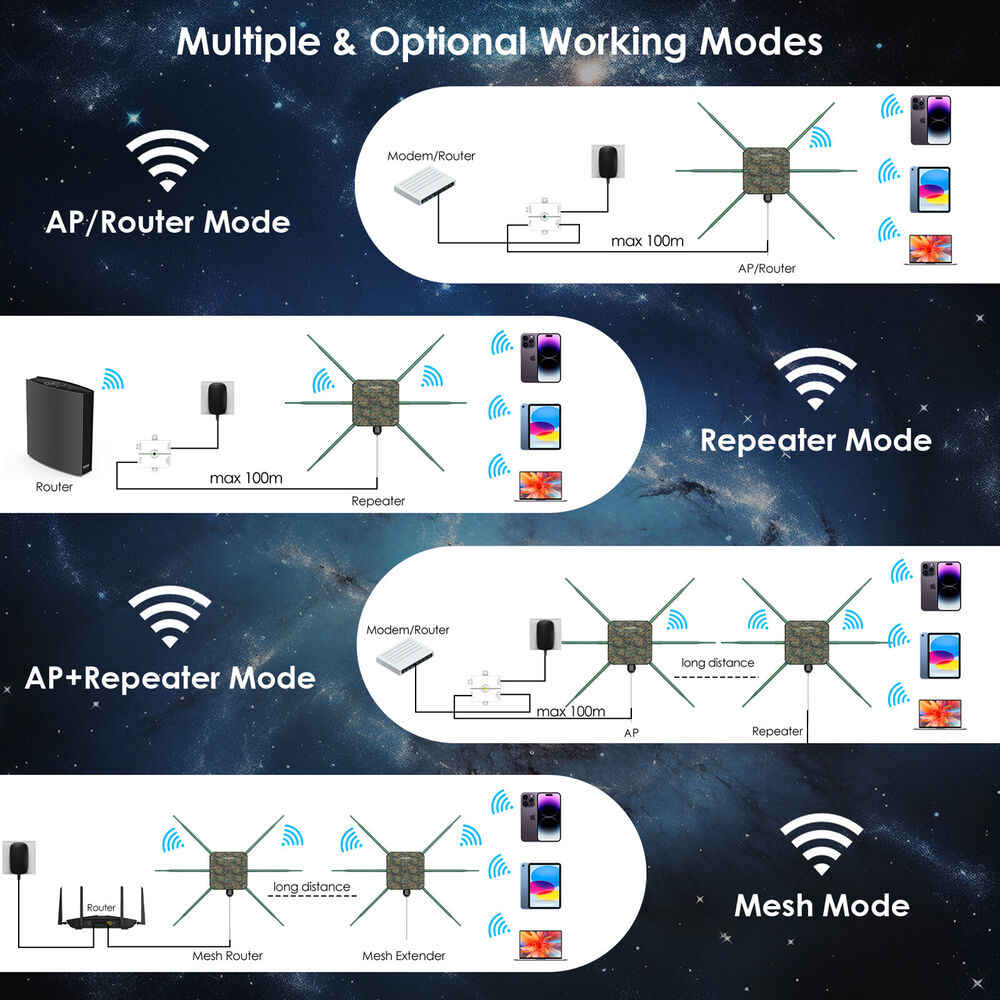 WAVLINK WiFi 6 Outdoor Router - Long Range, Weatherproof Wireless Gigabit Router
