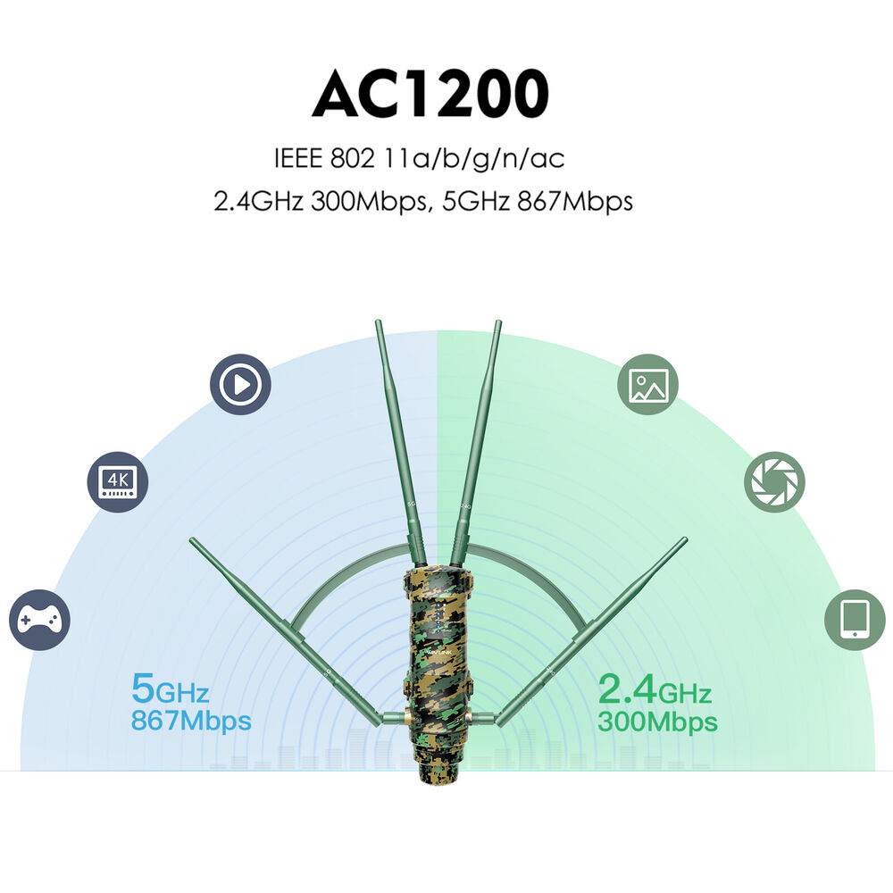 WAVLINK AC1200 Long Range Outdoor WiFi Extender