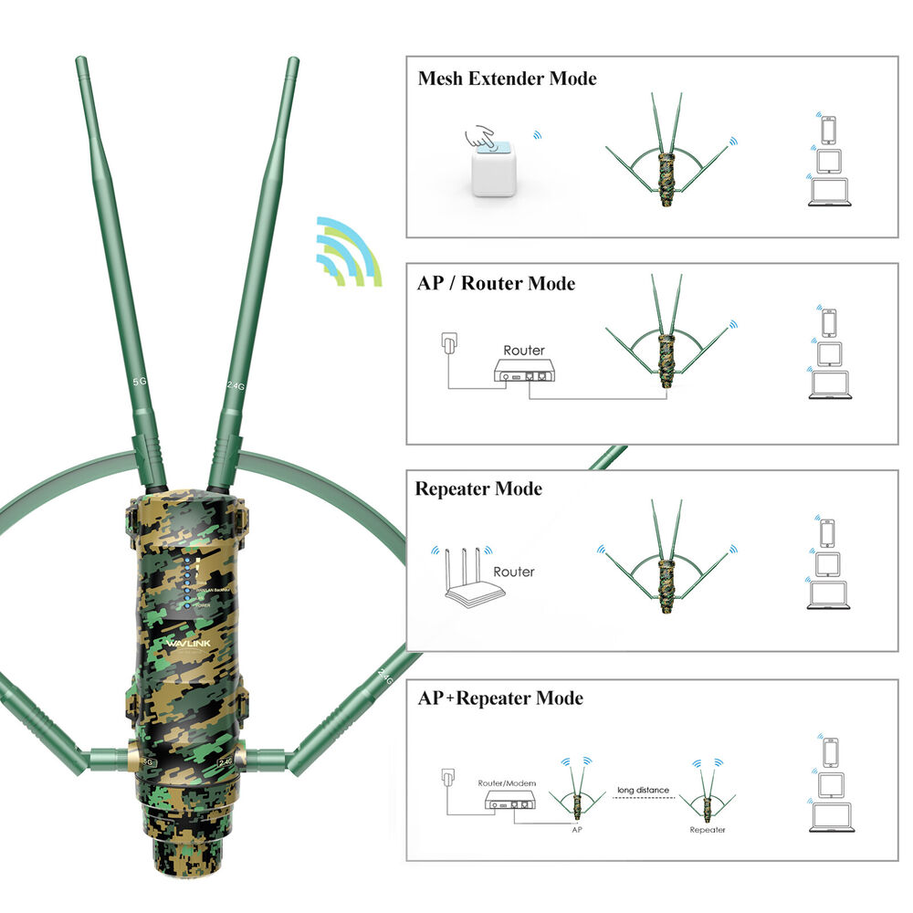 WAVLINK AC1200 Long Range Outdoor WiFi Extender