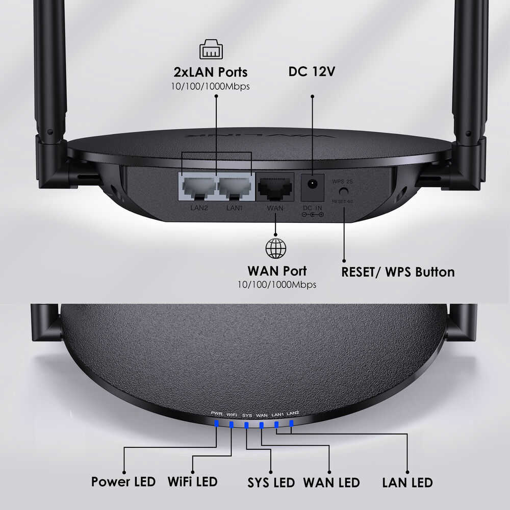 WAVLINK AC1200 AX3000 WiFi 6 Router - Dual Band Gigabit Internet Router