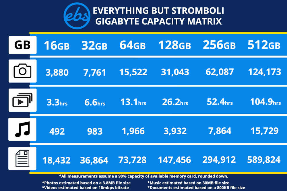 Bulk USB Flash Drives - 1GB to 64GB Storage Solutions