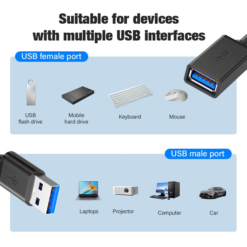 USB3.0 High Speed Extension Cable Adapter