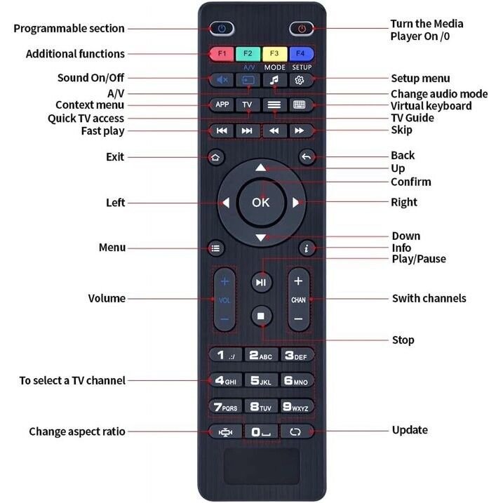 MAG Linux Network Media Set Top Box Replacement Remote Control