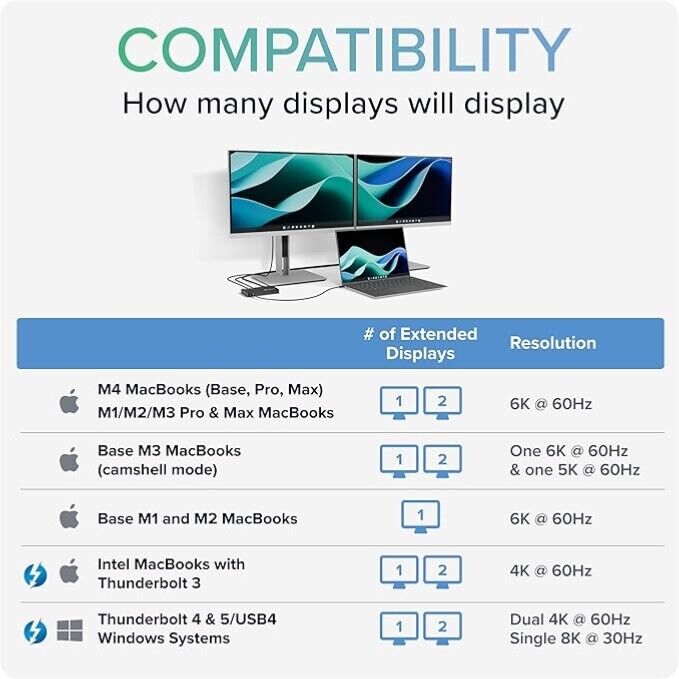 Plugable Thunderbolt 4 & USB4 Hub for 8K Display and Dual 4K Displays
