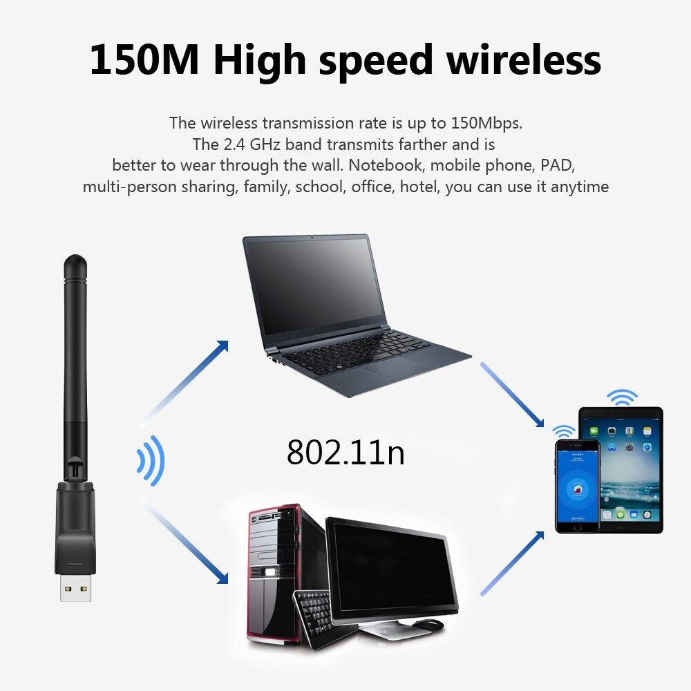 Wireless IPTV Receiver Set-Top Box with WiFi and USB Network Card