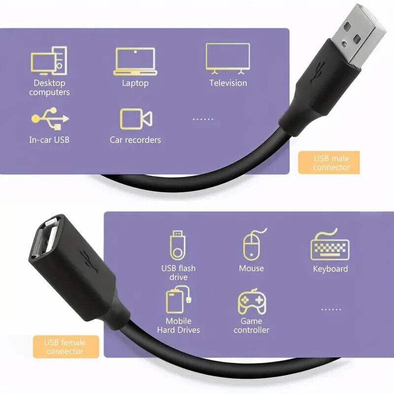 USB3.0 High Speed Extension Cable Adapter