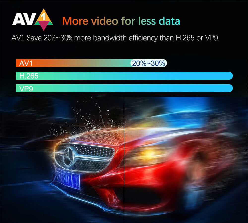 Android TV Box with 2.4G Voice Remote Control - H313 Home Network Player