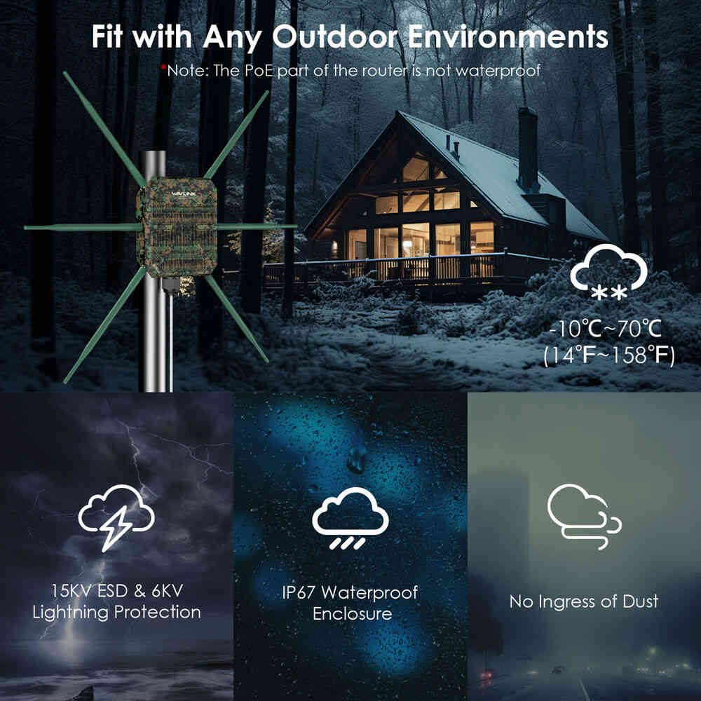 WAVLINK WiFi 6 Outdoor Router - Long Range, Weatherproof Wireless Gigabit Router