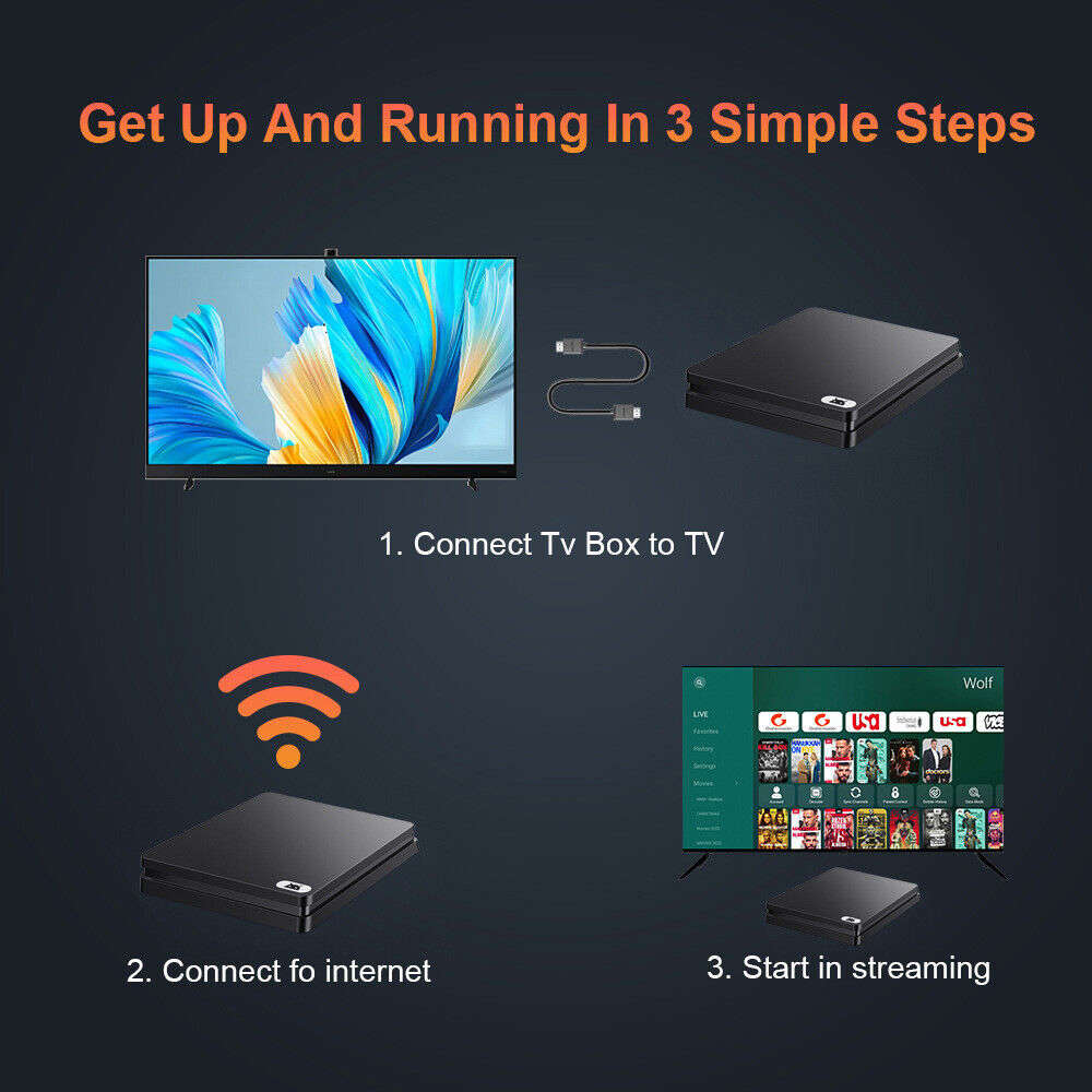 4K HDR Smart TV Box with Wifi and Wireless Screen Projection