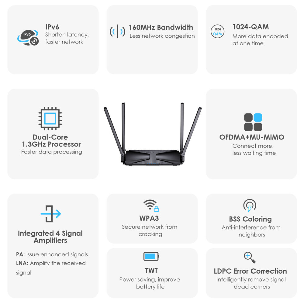WAVLINK AC1200 AX3000 WiFi 6 Router - Dual Band Gigabit Internet Router