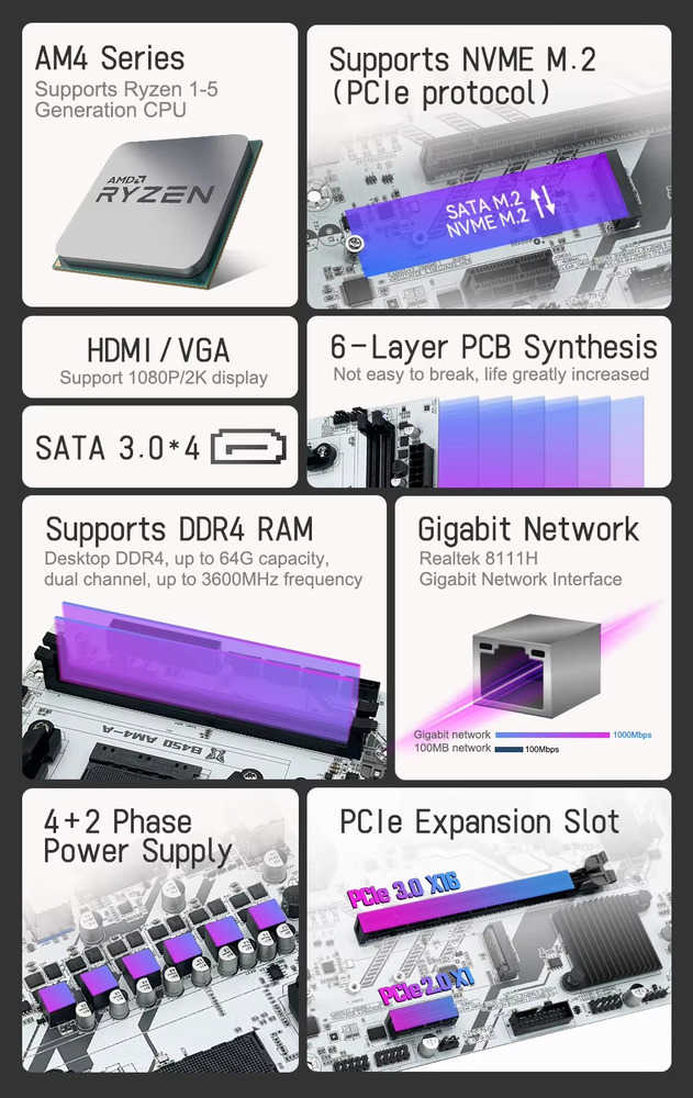 MACHINIST B450 AM4 Motherboard with Dual-channel DDR4 Memory Support
