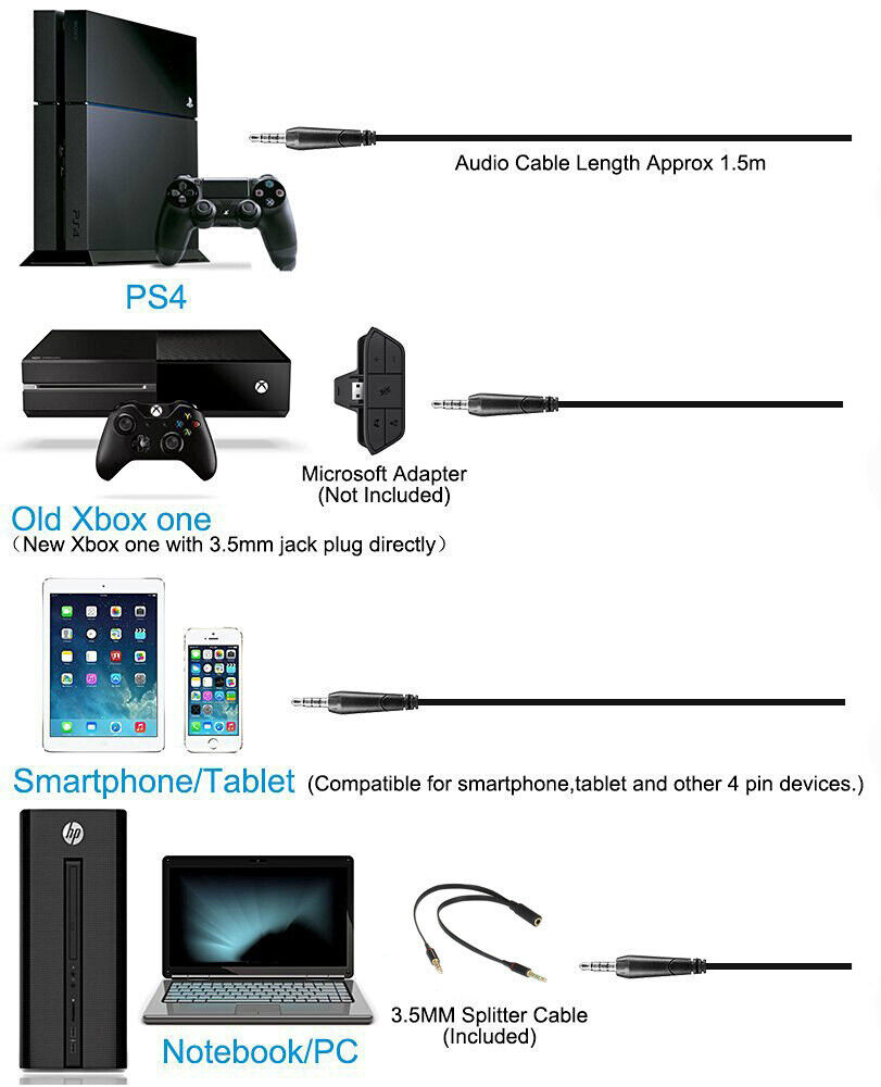 3.5mm Stereo Gaming Headset with Enhanced Bass for PS4, PC, and Xbox One