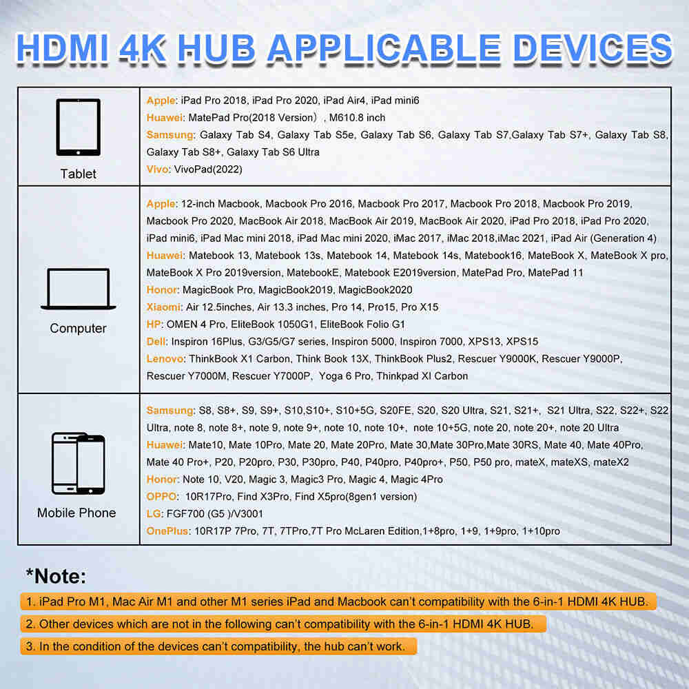 8 in 1 USB-C Hub Adapter for iPhone, MacBook Pro/Air