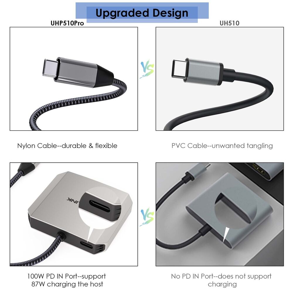 USB C to Dual HDMI Adapter 4K 60Hz with 87W Power Delivery