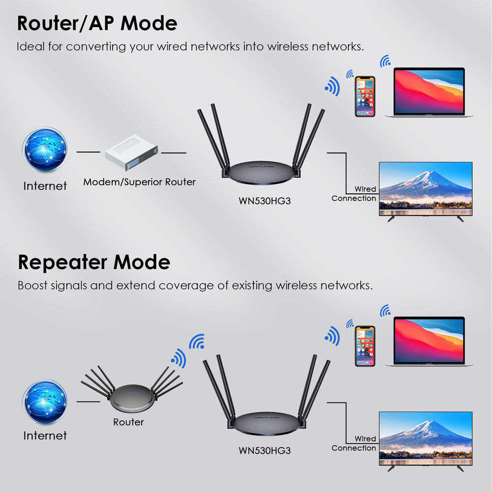 WAVLINK AC1200 AX3000 WiFi 6 Router - Dual Band Gigabit Internet Router
