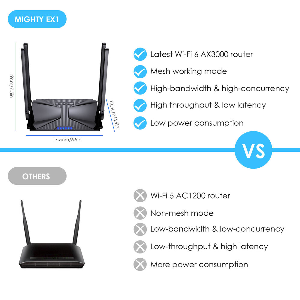 WAVLINK AC1200 AX3000 WiFi 6 Router - Dual Band Gigabit Internet Router