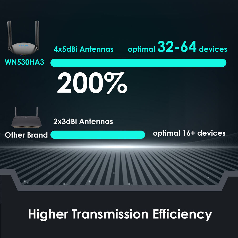 1200Mbps Dual Band WiFi 5 Router with Long Range
