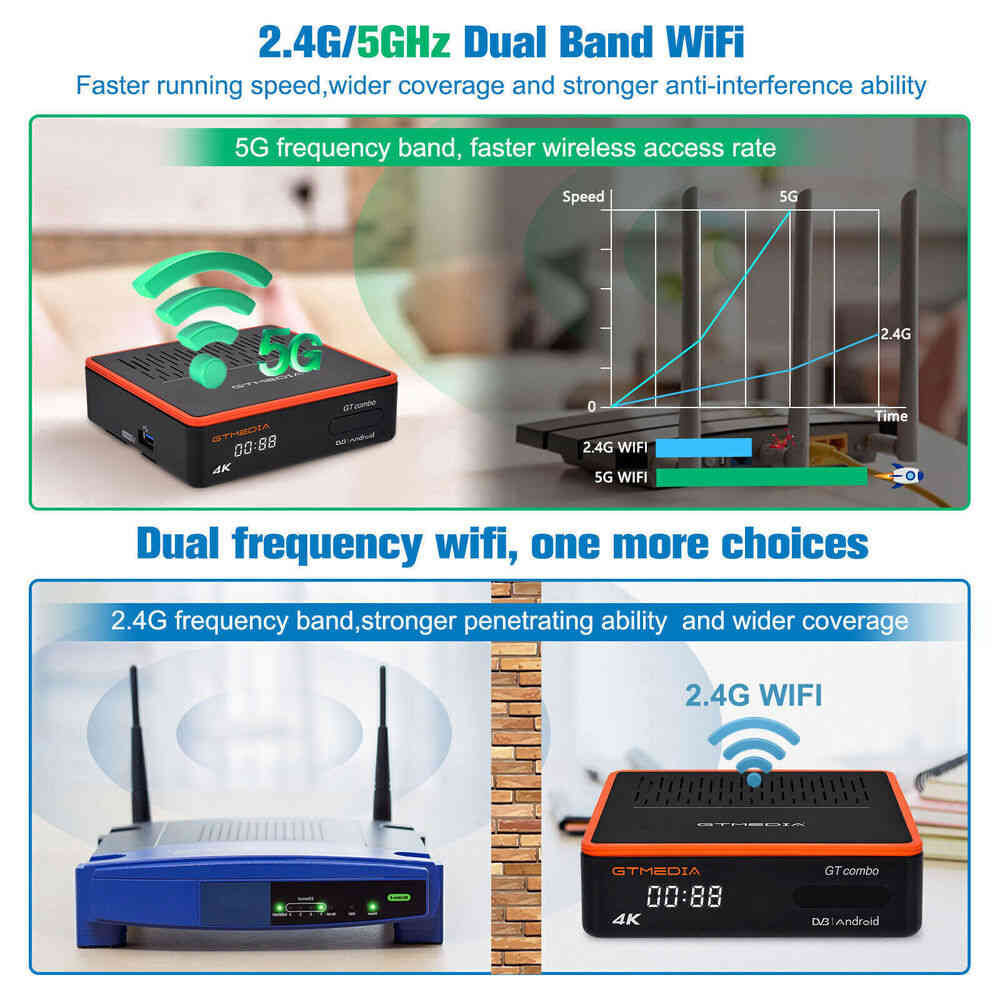 4K UHD FTA DVB-S2/S2X/ATSC 3.0 Combo Satellite TV Receiver Android Smart TV BOX