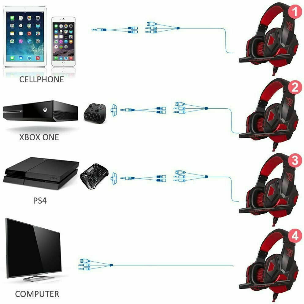 3.5mm Gaming Headset with Mic, LED Light, Stereo Bass Surround for PC, PS4, Xbox One