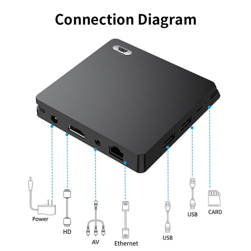 4K HDR Smart TV Box with Wifi and Wireless Screen Projection