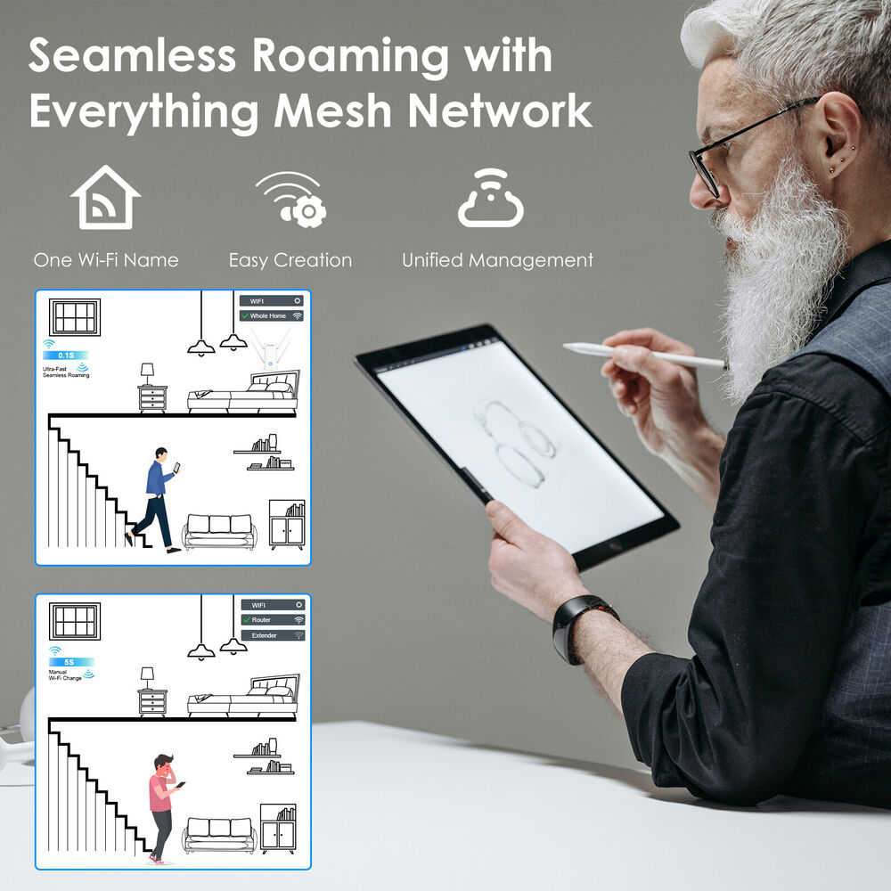 High-Speed Wi-Fi 6 Mesh Router with Gigabit Ports