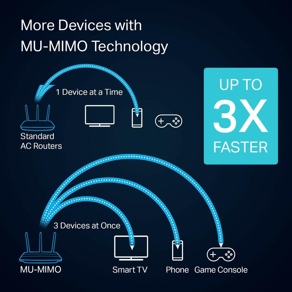 TP-Link Archer A9 AC1900 Wireless Dual Band MU-MIMO Gigabit WiFi Router
