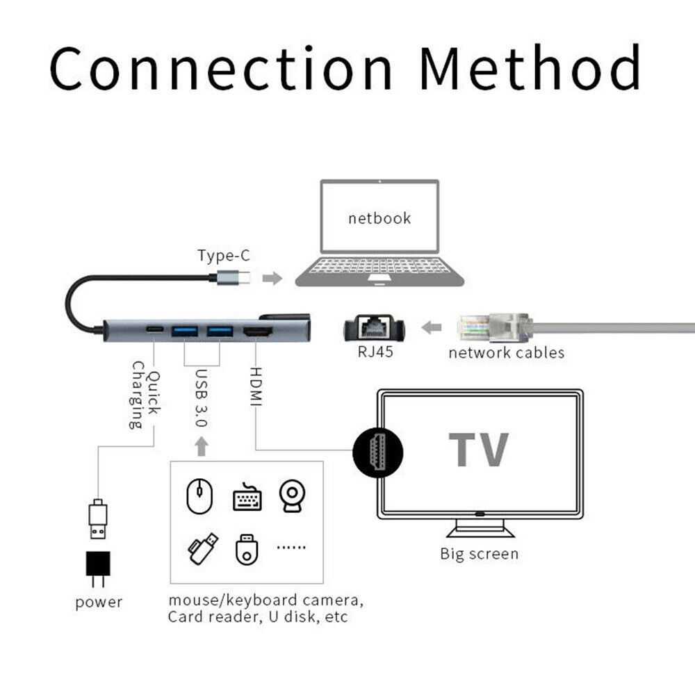 5 in 1 USB C Hub Adapter with RJ45 Ethernet for Macbook