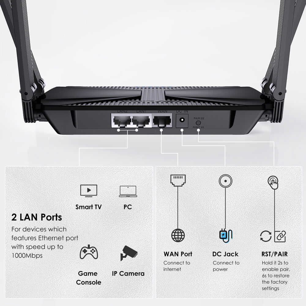 High-Speed Wi-Fi 6 Mesh Router with Gigabit Ports